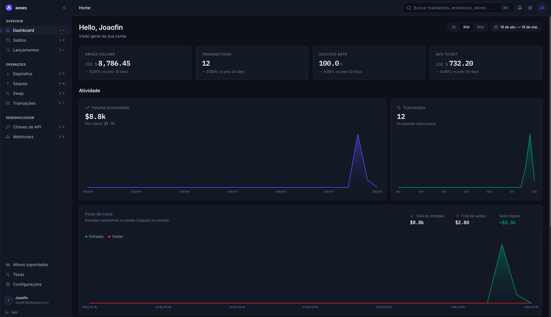 AESES dashboard